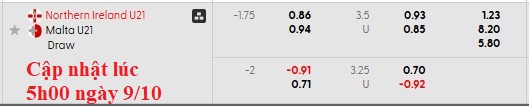 Nhận định, soi kèo U21 Bắc Ailen vs U21 Malta, 1h45 ngày 10/10: Khó cho cửa trên - Ảnh 5