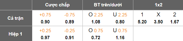 Nhận định, soi kèo Yokohama FC vs Sanfrecce Hiroshima, 17h00 ngày 8/10: Bất ngờ? - Ảnh 4