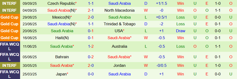 Soi kèo góc Indonesia vs Saudi Arabia, 0h15 ngày 09/10 - Ảnh 2