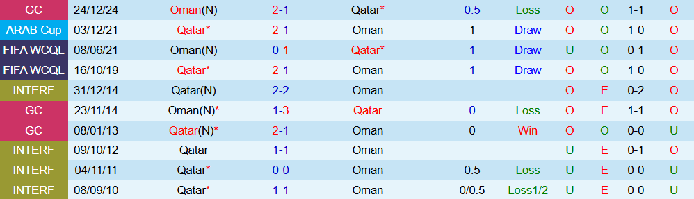 Soi kèo góc Oman vs Qatar, 22h00 ngày 08/10 - Ảnh 3