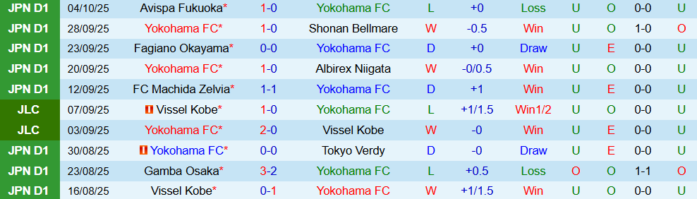 Soi kèo góc Yokohama vs Sanfrecce Hiroshima, 17h00 ngày 08/10 - Ảnh 1