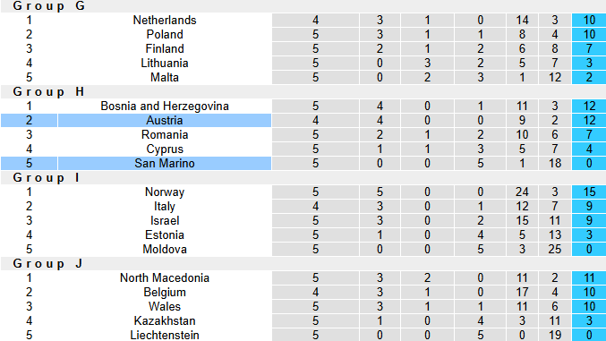 Nhận định, soi kèo Áo vs San Marino, 1h45 ngày 10/10: Đua hiệu số - Ảnh 5