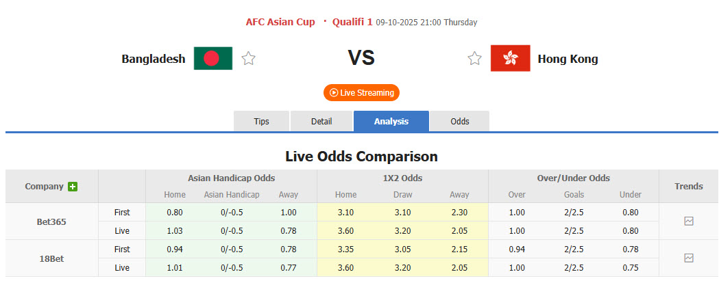 Nhận định, soi kèo Bangladesh vs Hồng Kông, 21h00 ngày 9/10: Kết quả bất lợi - Ảnh 1