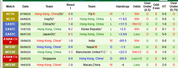 Nhận định, soi kèo Bangladesh vs Hồng Kông, 21h00 ngày 9/10: Kết quả bất lợi - Ảnh 3
