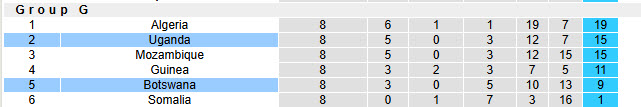Nhận định, soi kèo Botswana vs Uganda, 23h00 ngày 9/10: Căng thẳng tột độ - Ảnh 5
