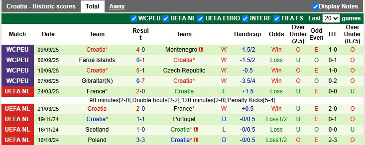 Nhận định, soi kèo CH Séc vs Croatia, 1h45 ngày 10/10: Cuộc đua ngã ngũ - Ảnh 2