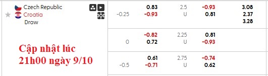 Nhận định, soi kèo CH Séc vs Croatia, 1h45 ngày 10/10: Cuộc đua ngã ngũ - Ảnh 6