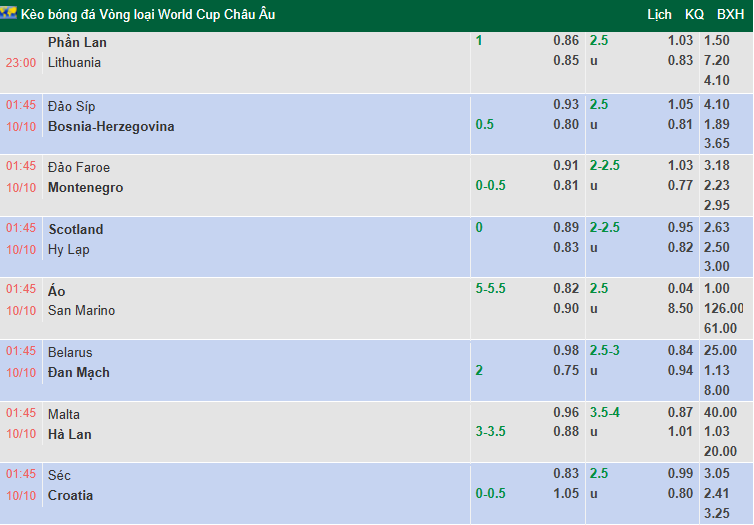 Nhận định, soi kèo Cyprus vs Bosnia và Herzegovina, 1h45 ngày 10/10: Tin vào khách - Ảnh 1