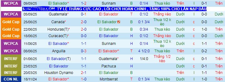 Nhận định, soi kèo El Salvador vs Panama - Ảnh 1