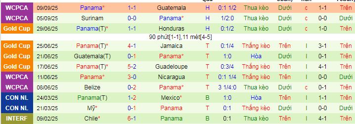 Nhận định, soi kèo El Salvador vs Panama - Ảnh 2