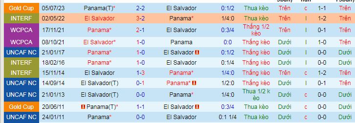 Nhận định, soi kèo El Salvador vs Panama - Ảnh 3