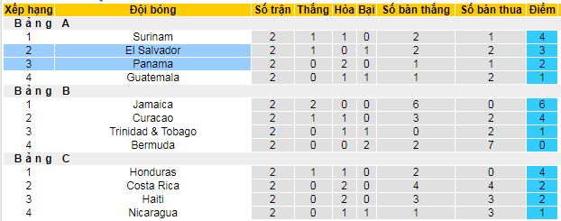 Nhận định, soi kèo El Salvador vs Panama - Ảnh 4