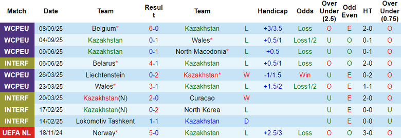Nhận định, soi kèo Kazakhstan vs Liechtenstein, 21h00 ngày 10/10: Thắng an ủi - Ảnh 1