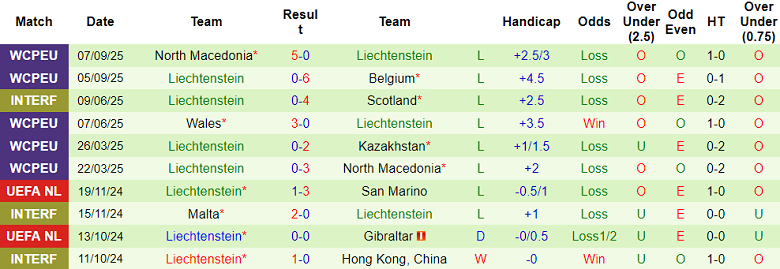Nhận định, soi kèo Kazakhstan vs Liechtenstein, 21h00 ngày 10/10: Thắng an ủi - Ảnh 2