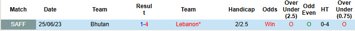 Nhận định, soi kèo Lebanon vs Bhutan, 23h00 ngày 9/10: Cơ hội bứt phá - Ảnh 4