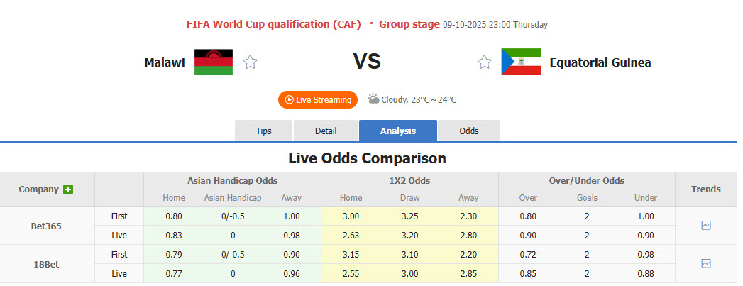 Nhận định, soi kèo Malawi vs Guinea Xích Đạo, 23h00 ngày 9/10: Tâm lý thoải mái - Ảnh 1