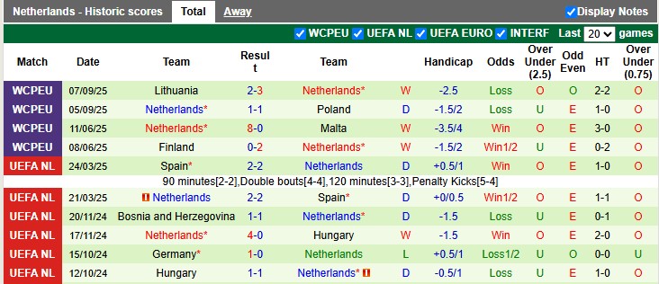 Nhận định, soi kèo Malta vs Hà Lan, 1h45 ngày 10/10: Khó có bất ngờ - Ảnh 2