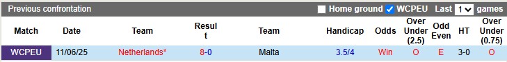 Nhận định, soi kèo Malta vs Hà Lan, 1h45 ngày 10/10: Khó có bất ngờ - Ảnh 3