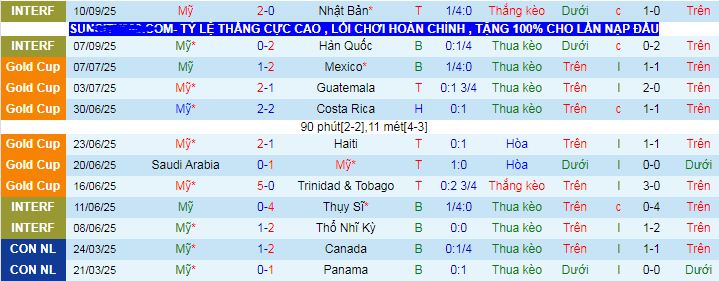 Nhận định, soi kèo Mỹ vs Ecuador - Ảnh 2