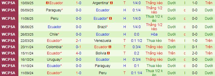 Nhận định, soi kèo Mỹ vs Ecuador - Ảnh 3