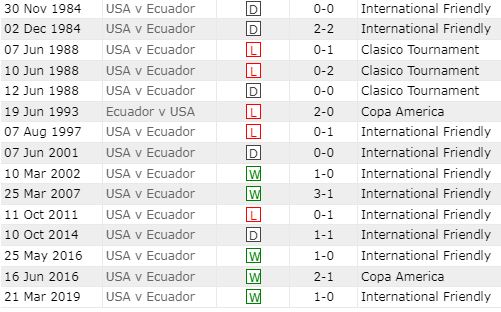 Nhận định, soi kèo Mỹ vs Ecuador - Ảnh 4