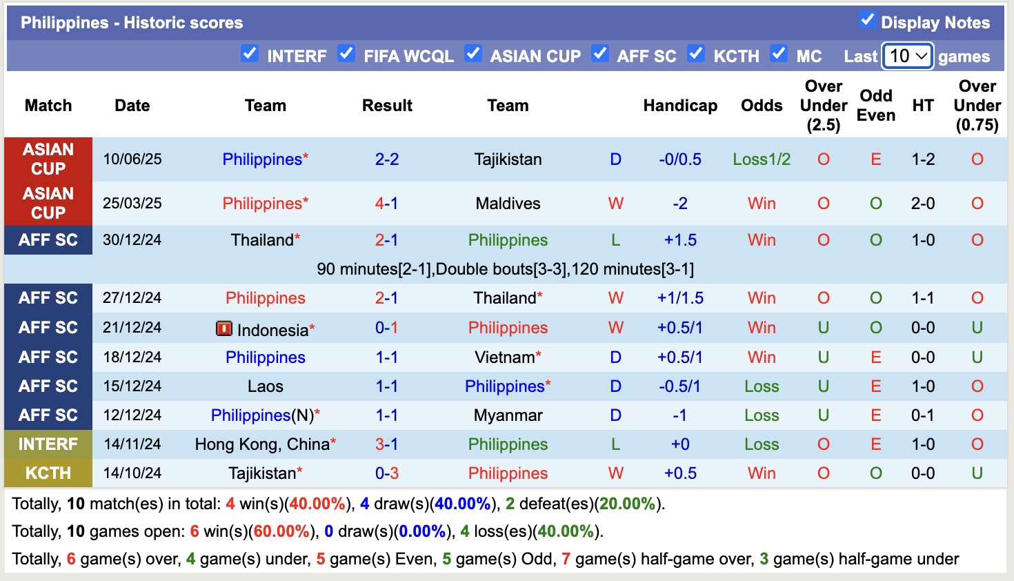 Nhận định, soi kèo Timor Leste vs Philippines, 16h30 ngày 9/10: Khó có thể gắng gượng - Ảnh 2