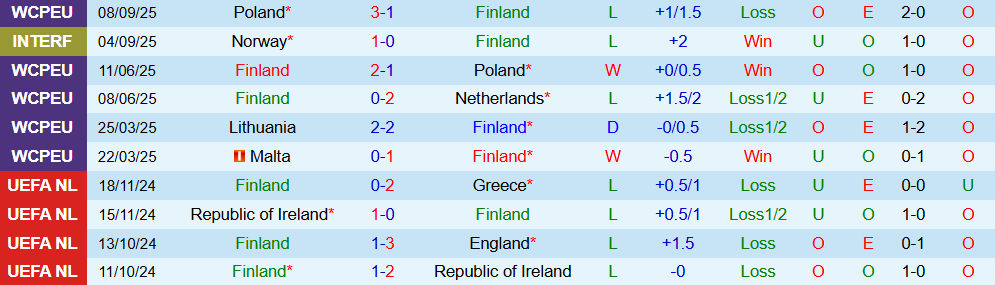 Soi kèo góc Phần Lan vs Lithuania, 23h00 ngày 09/10 - Ảnh 1
