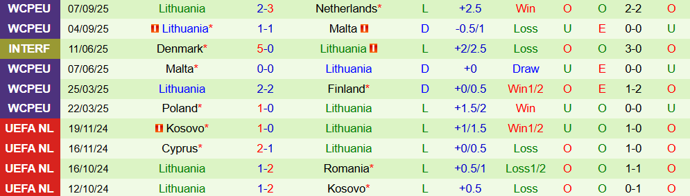Soi kèo góc Phần Lan vs Lithuania, 23h00 ngày 09/10 - Ảnh 2
