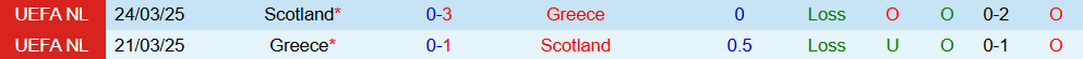 Soi kèo góc Scotland vs Hy Lạp, 01h45 ngày 10/10 - Ảnh 3