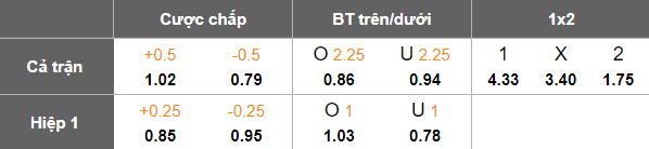 Nhận định, soi kèo Al Khaburah vs Al Nahda, 20h05 ngày 10/10: Thêm một lần đau - Ảnh 5