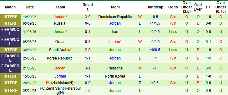 Nhận định, soi kèo Bolivia vs Jordan, 23h00 ngày 10/10: Áp lực vô hình - Ảnh 3