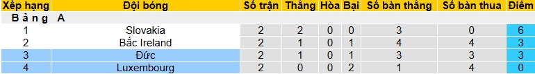 Nhận định, soi k&egrave;o Đức vs Luxembourg, 01h45 ng&agrave;y 11/10: Kh&oacute; thắng tưng bừng - Ảnh 1