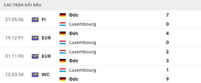 Nhận định, soi kèo Đức vs Luxembourg, 01h45 ngày 11/10: Khó thắng tưng bừng - Ảnh 2