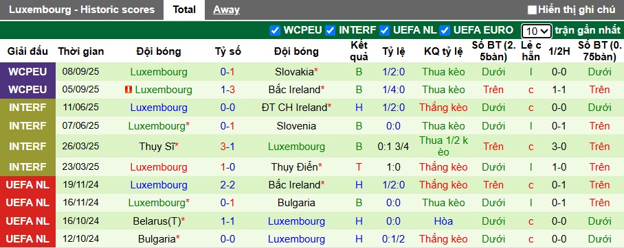 Nhận định, soi kèo Đức vs Luxembourg, 01h45 ngày 11/10: Khó thắng tưng bừng - Ảnh 3