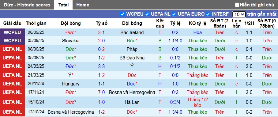Nhận định, soi kèo Đức vs Luxembourg, 01h45 ngày 11/10: Khó thắng tưng bừng - Ảnh 4