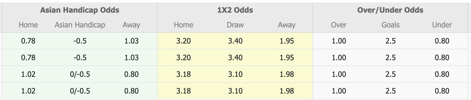 Nhận định, soi kèo Giravanz Kitakyushu vs Kagoshima United, 12h00 ngày 11/10: Tìm lại niềm vui 12 Nhận định, soi kèo Giravanz Kitakyushu vs Kagoshima United, 12h00 ngày 11/10: Tìm lại niềm vui - Ảnh 1