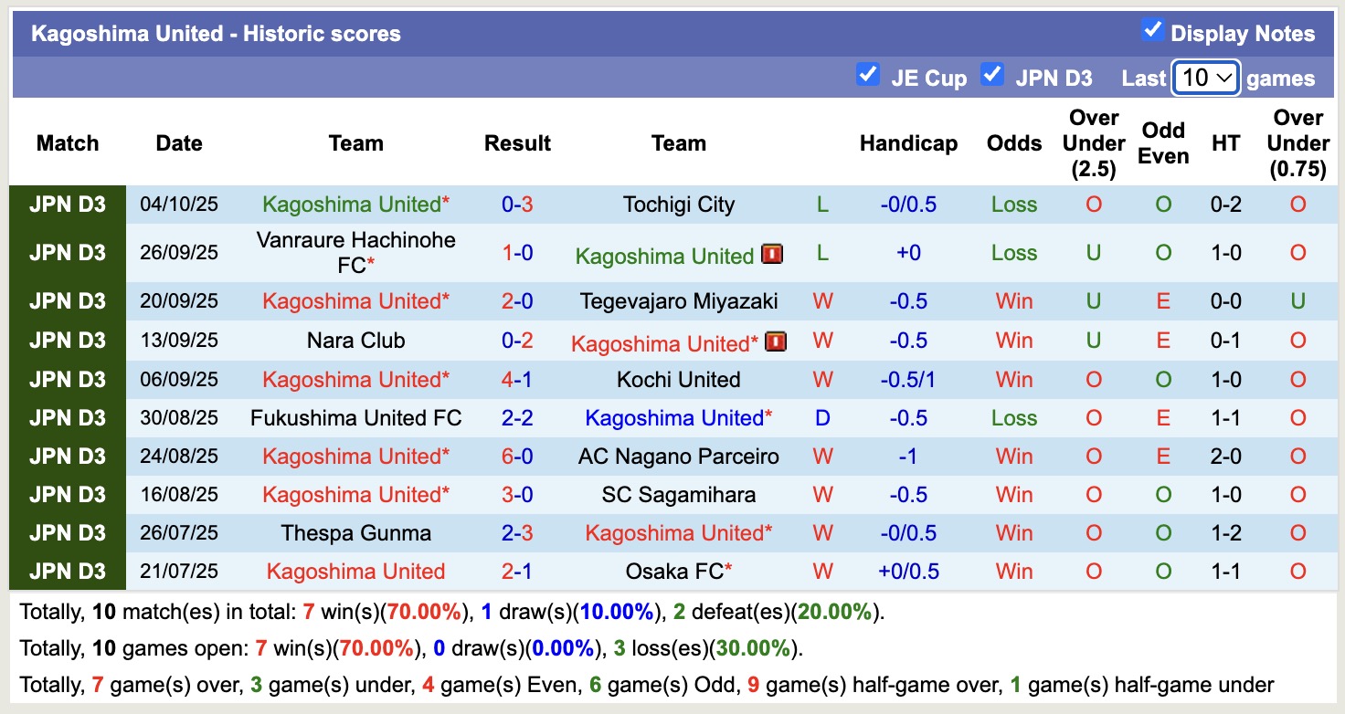 Nhận định, soi kèo Giravanz Kitakyushu vs Kagoshima United, 12h00 ngày 11/10: Tìm lại niềm vui - Ảnh 3