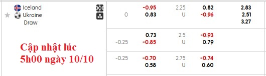 Nhận định, soi kèo Iceland vs Ukraine, 1h45 ngày 11/10: Chết cóng ở xứ băng - Ảnh 5