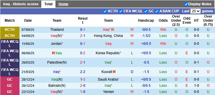 Nhận định, soi kèo Iraq vs Indonesia, 2h30 ngày 12/10: Tỉnh mộng 13 Nhận định, soi kèo Iraq vs Indonesia, 2h30 ngày 12/10: Tỉnh mộng - Ảnh 1