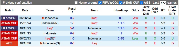 Nhận định, soi kèo Iraq vs Indonesia, 2h30 ngày 12/10: Tỉnh mộng 15 Nhận định, soi kèo Iraq vs Indonesia, 2h30 ngày 12/10: Tỉnh mộng - Ảnh 3