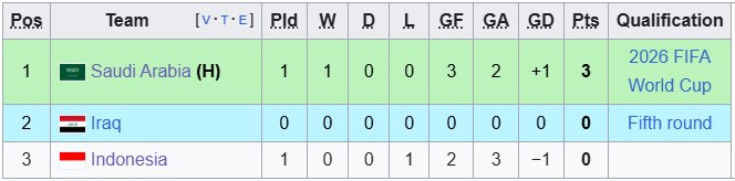 Nhận định, soi kèo Iraq vs Indonesia, 2h30 ngày 12/10: Tỉnh mộng 16 Nhận định, soi kèo Iraq vs Indonesia, 2h30 ngày 12/10: Tỉnh mộng - Ảnh 4