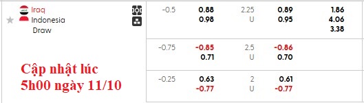 Nhận định, soi kèo Iraq vs Indonesia, 2h30 ngày 12/10: Tỉnh mộng 12 Nhận định, soi kèo Iraq vs Indonesia, 2h30 ngày 12/10: Tỉnh mộng - Ảnh 5