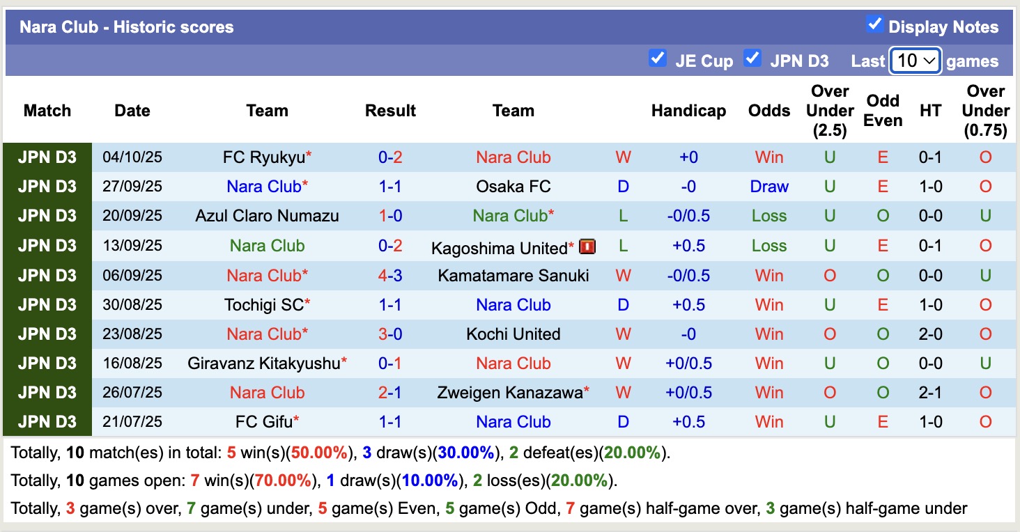 Nhận định, soi kèo Tochigi City vs Nara Club, 12h00 ngày 11/10: Cứ ngỡ ngon ăn - Ảnh 3