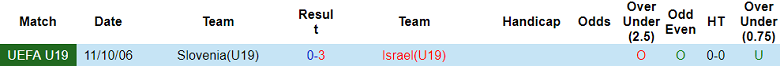 Nhận định, soi kèo U19 Israel vs U19 Slovenia, 20h30 ngày 11/10: Ưu thế ‘địa lợi’ 13 Nhận định, soi kèo U19 Israel vs U19 Slovenia, 20h30 ngày 11/10: Ưu thế ‘địa lợi’ - Ảnh 3