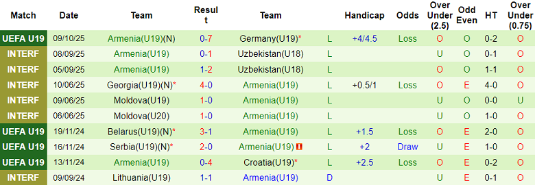 Nhận định, soi kèo U19 Na Uy vs U19 Armenia, 20h00 ngày 11/10: Khó cho khách 12 Nhận định, soi kèo U19 Na Uy vs U19 Armenia, 20h00 ngày 11/10: Khó cho khách - Ảnh 2