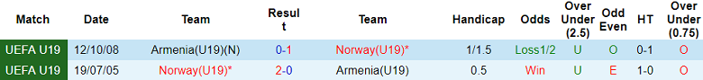Nhận định, soi kèo U19 Na Uy vs U19 Armenia, 20h00 ngày 11/10: Khó cho khách 13 Nhận định, soi kèo U19 Na Uy vs U19 Armenia, 20h00 ngày 11/10: Khó cho khách - Ảnh 3