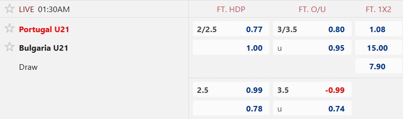 Nhận định, soi kèo U21 Bồ Đào Nha vs U21 Bulgaria, 01h30 ngày 11/10: Khẳng định sức mạnh - Ảnh 5