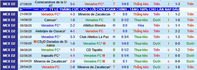 Nhận định, soi kèo Venados vs Tepatitlan - Ảnh 1