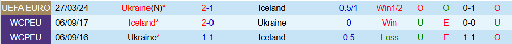 Soi kèo góc Iceland vs Ukraine, 01h45 ngày 11/10 - Ảnh 3