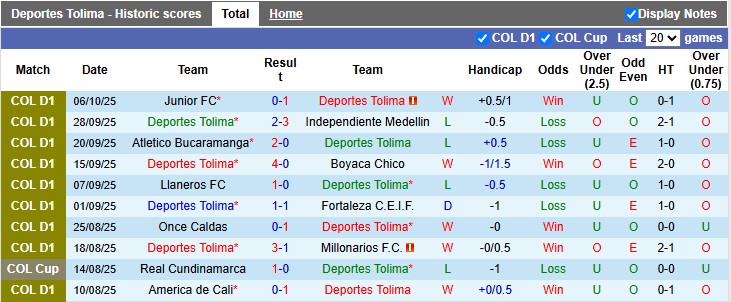 Nhận định, soi kèo Deportes Tolima vs Envigado, 3h00 ngày 12/10: Chủ nhà ra oai 13 Nhận định, soi kèo Deportes Tolima vs Envigado, 3h00 ngày 12/10: Chủ nhà ra oai - Ảnh 1